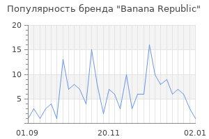 Популярность бренда banana republic