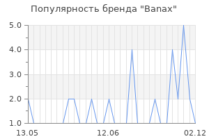 Популярность бренда banax