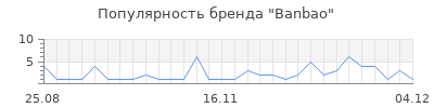 Популярность banbao
