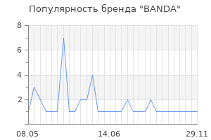 Популярность бренда BANDA