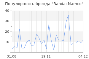Популярность бренда bandai namco