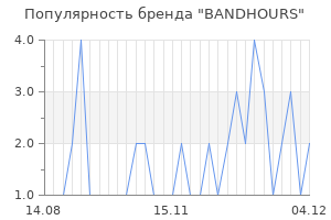 Популярность бренда bandhours