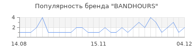 Популярность bandhours