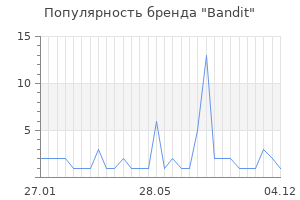 Популярность бренда bandit