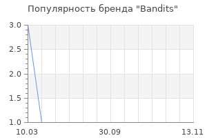 Популярность бренда Bandits