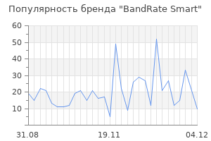 Популярность бренда bandrate smart