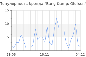 Популярность бренда bang olufsen