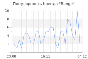 Популярность бренда bange