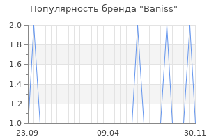Популярность бренда baniss