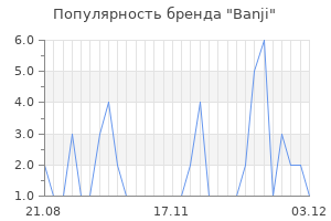 Популярность бренда banji