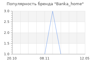 Популярность бренда Banka_home