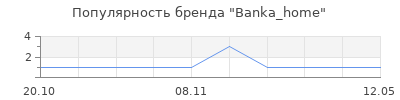 Популярность Banka_home