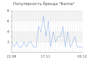 Популярность бренда banna