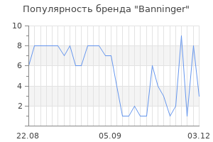 Популярность бренда banninger
