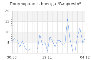 Популярность бренда banpresto