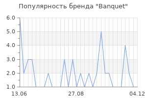 Популярность бренда banquet