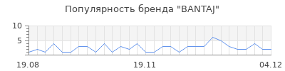 Популярность bantaj