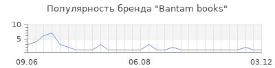 Популярность bantam books
