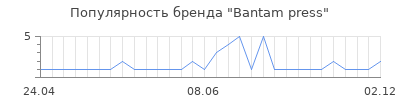 Популярность bantam press