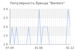 Популярность бренда banters