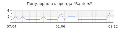 Популярность banters