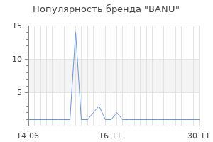 Популярность бренда BANU