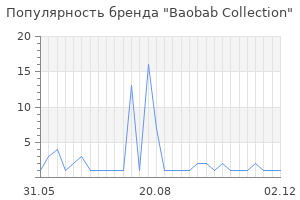 Популярность бренда baobab collection