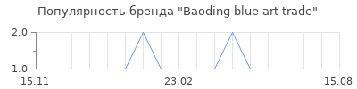 Популярность Baoding blue art trade