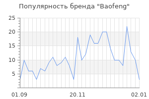 Популярность бренда baofeng