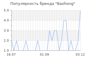 Популярность бренда baohong
