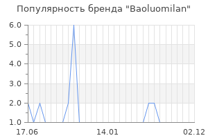 Популярность бренда baoluomilan