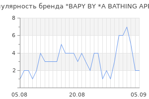 Популярность бренда bapy by a bathing ape