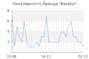 Популярность бренда baraka