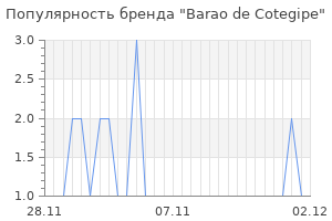 Популярность бренда barao de cotegipe