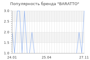 Популярность бренда baratto