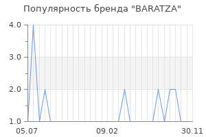Популярность бренда baratza