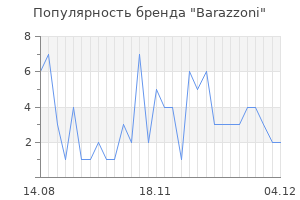 Популярность бренда barazzoni