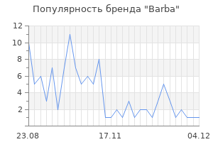 Популярность бренда barba