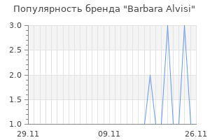 Популярность бренда barbara alvisi