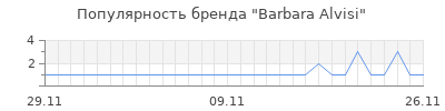 Популярность barbara alvisi