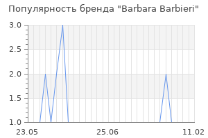 Популярность бренда barbara barbieri