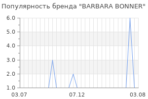 Популярность бренда barbara bonner
