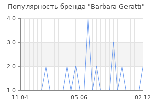Популярность бренда barbara geratti