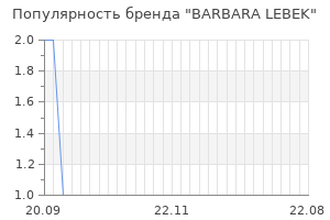 Популярность бренда barbara lebek