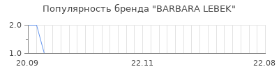 Популярность barbara lebek
