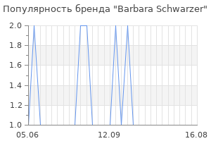 Популярность бренда barbara schwarzer