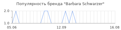 Популярность barbara schwarzer