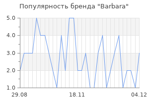 Популярность бренда barbara