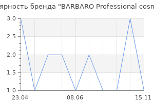 Популярность бренда BARBARO Professional cosmetics