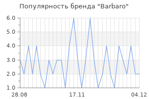 Популярность бренда barbaro